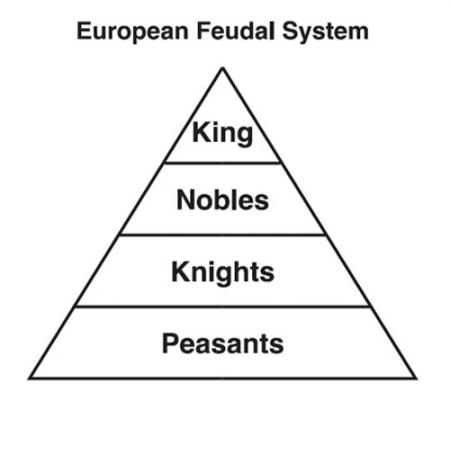 hierarchy feudalism