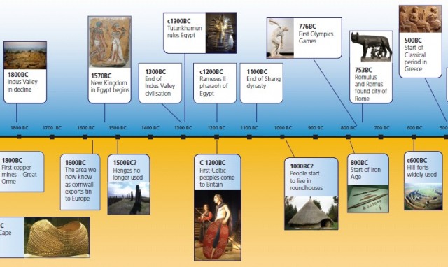 Britain and World timeline 2000BC to 0BC