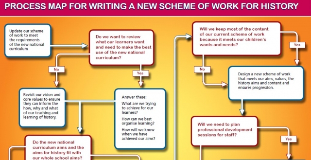 Process map for writing a new Scheme of Work for history