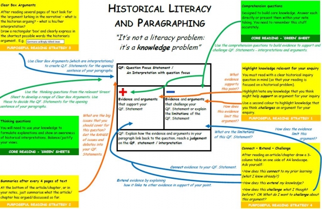 Historical literacy and paragraphing
