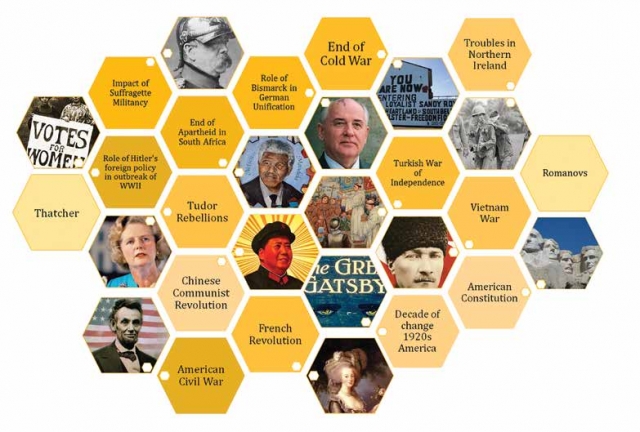 Topics honeycomb