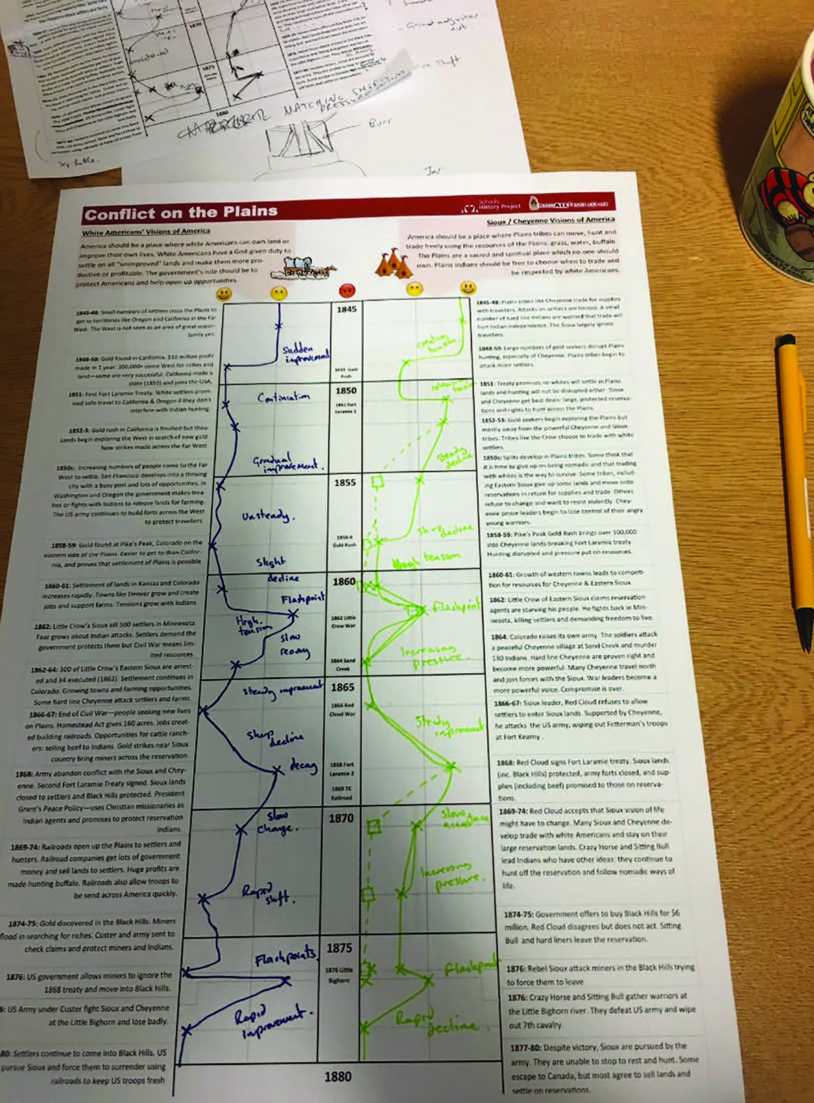 Using historical discourse to find narrative coherence in the GCSE