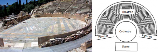 Greek theatre
