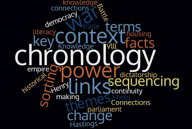 History word cloud