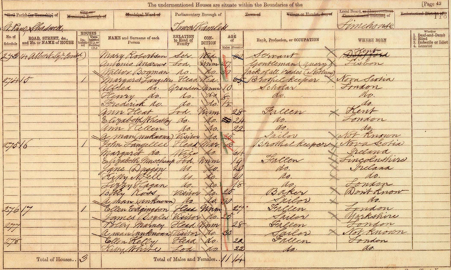 Census 2021 using the census in the history classroom / Historical