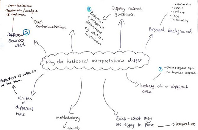 Historical interpretations: a student's spider diagram
