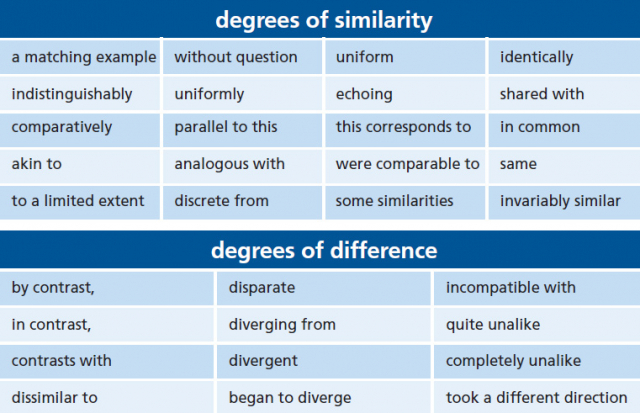 Degrees of similarity and difference