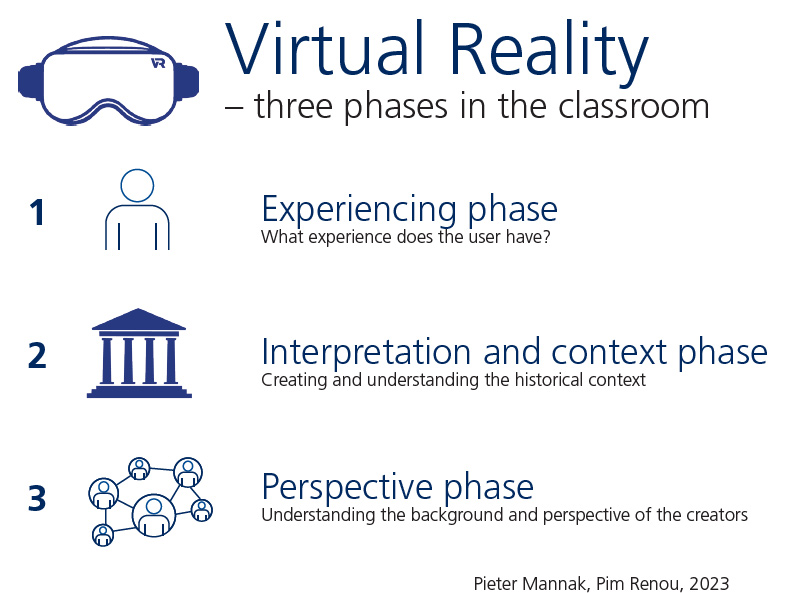 Using Virtual Reality to promote historical contextualisation in ...