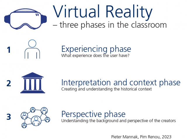 Virtual Reality - 3 phases in the classroom (Pieter Mannak, Pim Renou, 2023)