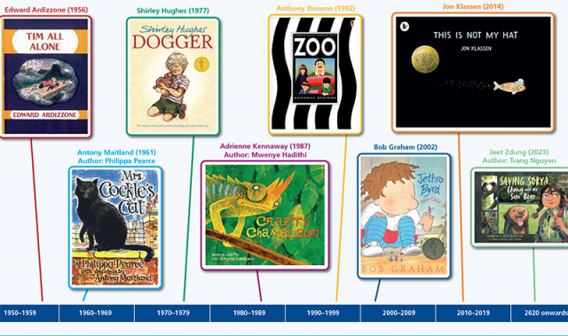 Timeline of children's illustrated books