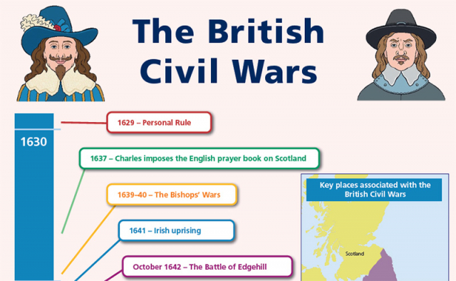 The British Civil Wars